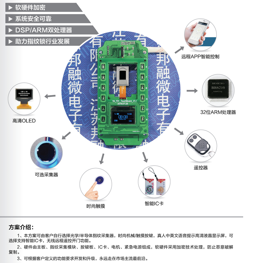 指纹锁