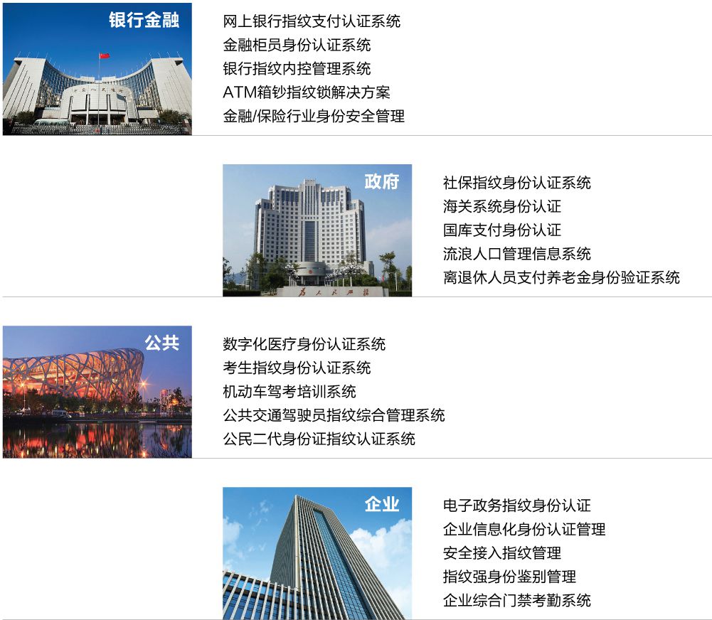 指纹手机