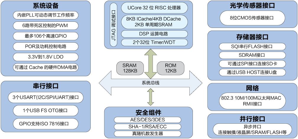 门禁主控板